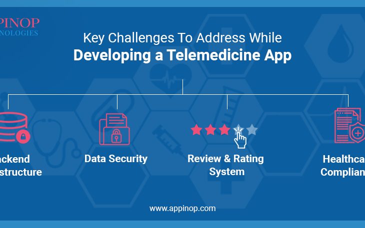 Challenges while developing Telemedicine app